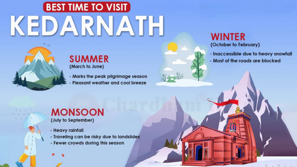 How to Reach Kedarnath