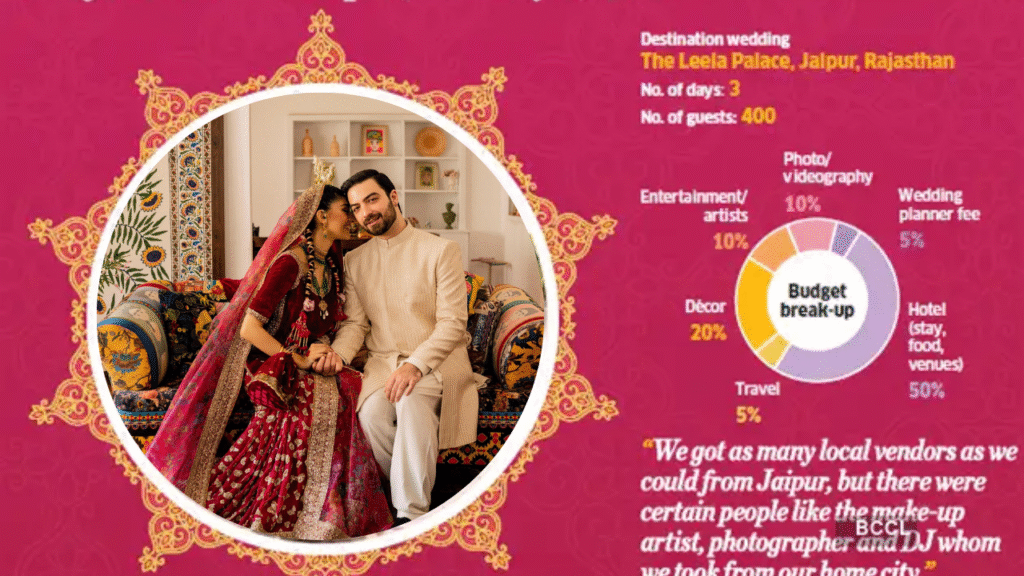 best destination wedding places in India